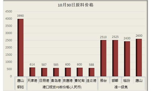 10月30日板帶材精品信息推送 監(jiān)管趨嚴(yán)，鋼企與互聯(lián)網(wǎng)信息服務(wù)迎雙線檢查